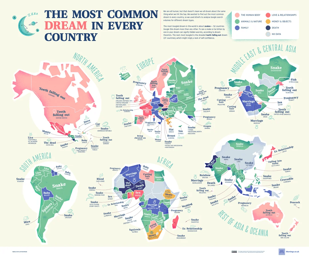 Les rêves les plus communs par pays